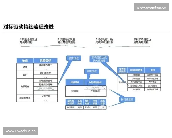以持续改进为核心推动力优化企业管理与提升员工绩效的有效路径