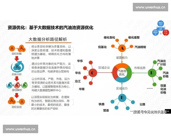 基于技术创新驱动的行业升级与未来发展方向探讨